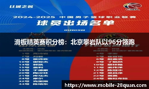 滑板精英赛积分榜：北京攀岩队以96分领跑